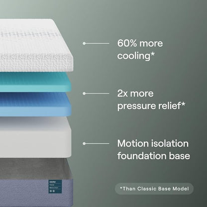 Nectar Premier Full Adjustable Base & 13” Mattress (New Version) - Head & Foot Incline - Medium Firm Memory Foam - Cooling Upgrade - 3 Massage Settings - 365-Night Mattress Trial & Forever Warranty
