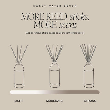 Sweet Water Decor Spa Day Reed Diffuser – Room Decor Aesthetic with Long-Lasting Premium Fragrance of Sea Salt, Jasmine, Wood and Cream for 4 Months – Ideal for Aromatherapy and Home Decor