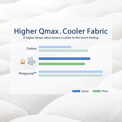 ELEMUSE Twin Cooling Bamboo Viscose Mattress Topper for Back Pain, Extra Thick Mattress Pad Cover, Plush Soft Pillowtop with Elastic Deep Pocket, Overfilled Down Alternative Filling