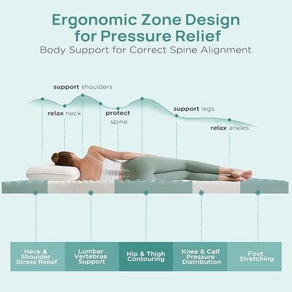 2 Inch Memory Foam Mattress Topper California King, Soft Mattress Topper for Pain Relief, Orthopedic Bed Topper with 2-Sided Breathable Cover, Ergonomic 5-Zone Design, CertiPUR-US Certified