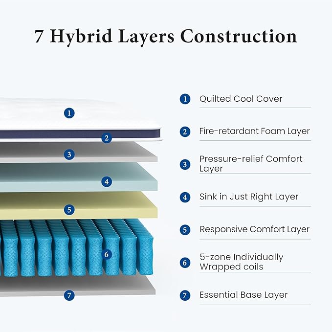 Full Size Mattress 12 Inch, Coolvie Firm Mattress Hybrid in a Box with CertiPUR-US® Certified Foam, Individual Pocket Spring for Motion Isolation & Pressure Relief- Comfort Night Sleep-100-Night Trial