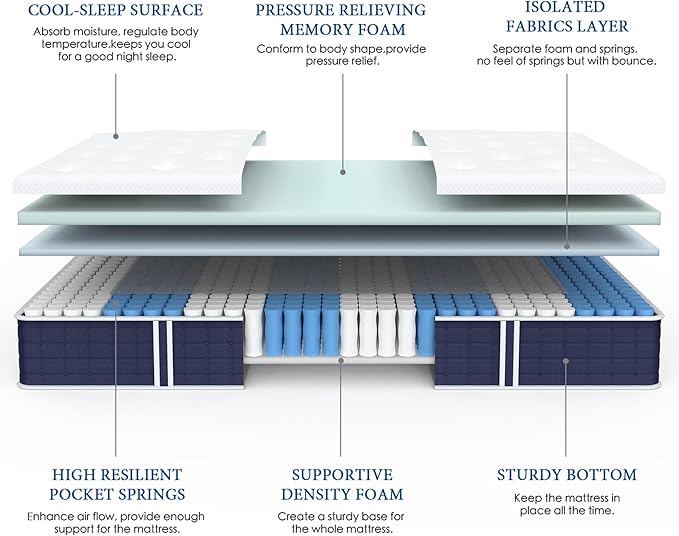 Coolvie Queen Mattress, 10 Inch Hybrid Mattress Queen Size, Individual Pocket Springs with Memory Foam, Bed in a Box, Cooler Sleep with Pressure Relief and Support