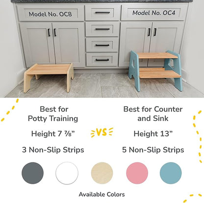 2-Step Wooden Step Stool for Toddlers | Kids Stool for Bathroom Sink & Kitchen Use | Non-Slip Step | Wooden Stool for Children Ages 2+ Years Blue