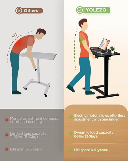 Electric Adjustable Height Standing Desk - Small Sit Stand Portable Rolling Laptop Table with Hidden Wheels, Small Computer Workstation for Bedside & Home Office Use (24"x16", Black)