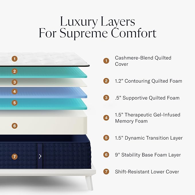 Premier 13" Twin XL Mattress - Luxury Gel Memory Foam - 365 Night Trial - Premium Pressure-Relieving Layers - Forever Warranty - CertiPUR-US® Certified