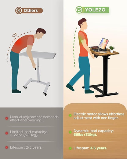 Electric Adjustable Height Standing Desk - Small Sit Stand Portable Rolling Laptop Table with Hidden Wheels, Small Computer Workstation for Bedside & Home Office Use (28"x16",Rustic Brown)