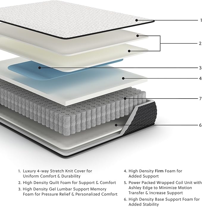 Signature Design by Ashley Limited Edition Firm 12 Inch Hybrid Mattress with Gel Memory Foam and Edge Support for Cool Sleep and Pressure Relief, California King, Fiberglass Free, Mattress In A Box