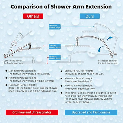 Hibbent All Metal 12'' Rainfall Shower Head, Dual Shower Head Combo, High Pressure Handheld Shower Wand, 16'' Adjustable Arc-shaped Shower Extension Arm, 71'' Hose, Showerhead Holder, Chrome