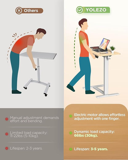 Electric Adjustable Height Standing Desk - Small Sit Stand Portable Rolling Laptop Table with Hidden Wheels, Small Computer Workstation for Bedside & Home Office Use (24"x16", Oak)
