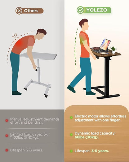 Electric Adjustable Height Standing Desk - Small Sit Stand Portable Rolling Laptop Table with Hidden Wheels, Small Computer Workstation for Bedside & Home Office Use (24"x16",Dark Walnut)