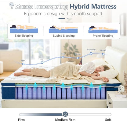Full Size Mattress, 14 Inch Hybrid Full Mattress in a Box, Gel Memory Foam and Pocket Coils Innerpring Mattresses with Ergonomic Design, Cooler Sleep with Pressure Relief and Support, 54"*75"*14"