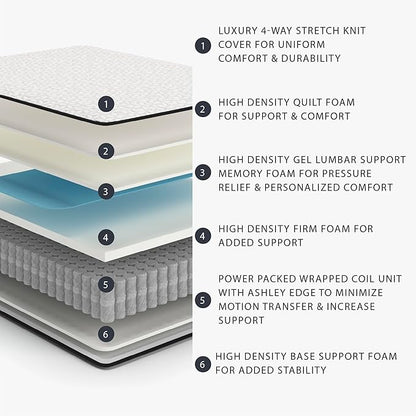 Signature Design by Ashley Limited Edition Firm 12 Inch Hybrid Mattress with Gel Memory Foam and Edge Support for Cool Sleep and Pressure Relief, Full, Fiberglass Free, Mattress In A Box