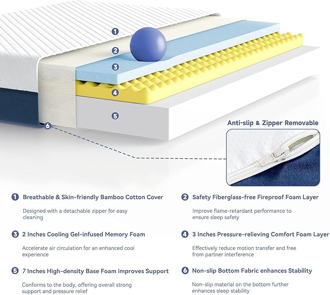 SDHYL Full Mattress, 12 Inch Gel Infused Memory Foam Mattress for Good Sleep, Bed in a Box Mid Firm CertiPUR-US Certified & Fiberglass Free, Washable Cover, 75"*54"