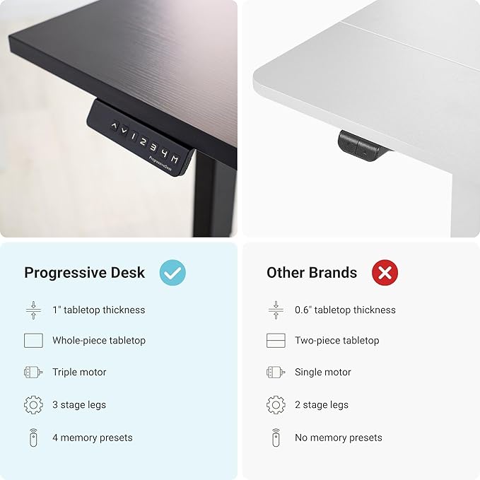 Progressive Desk Height Adjustable Computer Standing Desk - L Shaped 70" x 55" Corner Electric Stand Up Rising Workstation - Bright Beech, Gray Frame