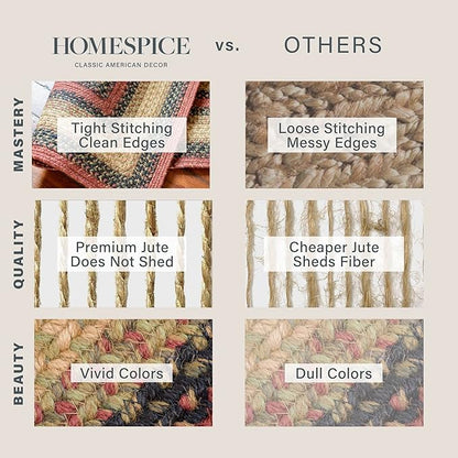 Highland Multi Color Jute Braided Oval Rugs, 27x45 - Warm Country and Lodge Decor, Perfect for Laundry Rooms, Kitchens and Entryways - Reversible and Easy to Clean