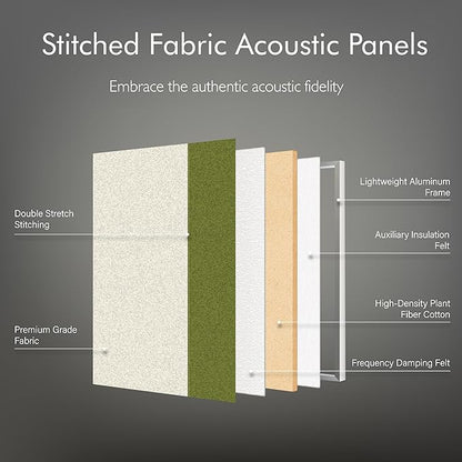 3-Pack Stitched Fabric Acoustic Panels Sound Absorbing,3-Piece 35.5x23.6 Inches Sound Proof Foam Panels for Walls,Sound Dampening Wall Panels for Home,Office.Green and Light Gray
