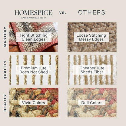 Homespice Chester Braided Rugs Country Style 27x45 The Ideal Red Kitchen Rug