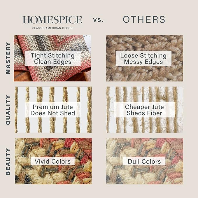 Homespice Chester Oval Braided Rugs 20x30 Perfect for Any Kitchen, Bathroom or Entryway