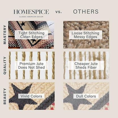Homespice Gloucester Jute Braided Rug 27x45in Rect Black-Tan-Red Natural Jute Rug. Uses- Indoor Entryway, Kitchen Rug, Bedroom Doorway Reversible, Rustic, Country, Primitive, Farmhouse Decor