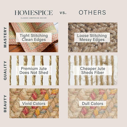 Homespice Azalea Multicolor Braided Area Rugs, Jute, 8x10' Rectangle - Perfect Country Primitive Decor for Dining Room, Bedroom, Everywhere