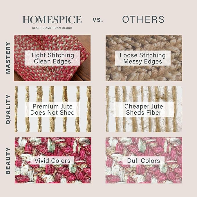 Homespice Apple Pie Jute Red 4x6' Braided Rugs Oval Rugs for Living Room, Bedroom Rug and Dining Room. Pet Friendly. Decor Styles- Farmhouse Rug, Rustic, Vintage, Primitive, Country, Boho Rug