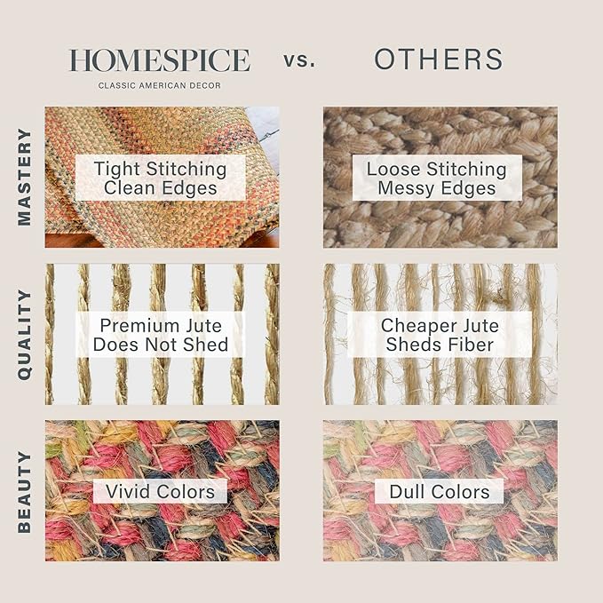 Kingston Oval Braided Rug 2x3' – A Multicolored Rug of Jute to Use in Kitchen, Entryway and Bathroom