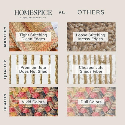 Kingston Oval Braided Rug 2x3' – A Multicolored Rug of Jute to Use in Kitchen, Entryway and Bathroom