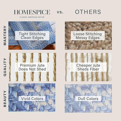 Homespice Denim Jute Blue Braided 4x6’ Rug for Living Room, Bedroom Rug and Dining Room. Pet Friendly. Decor Styles- Farmhouse Rug, Rustic, Vintage, Cottage, Primitive, Country, Boho Rug