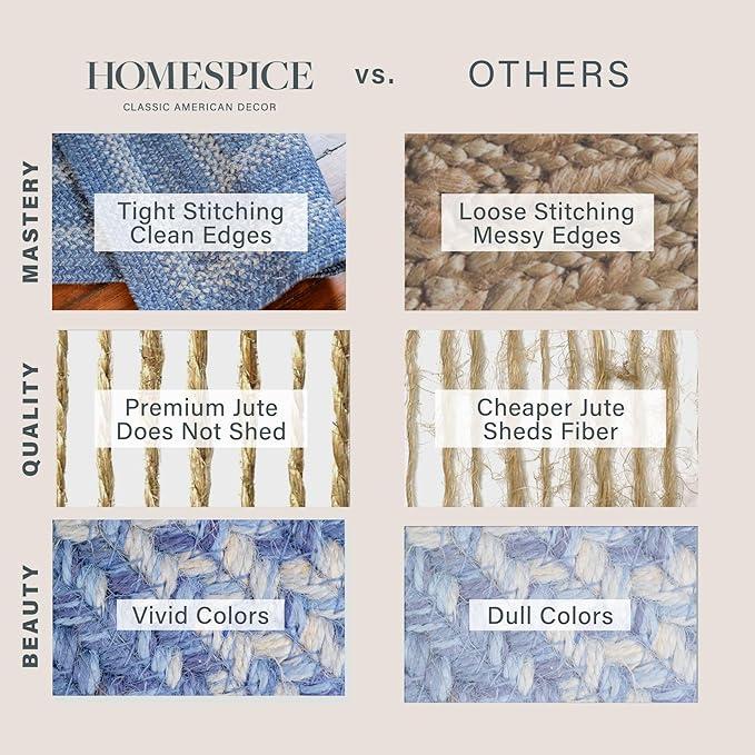Homespice Denim Premium Jute Braided Area Rug, 27" x 45" Rectangular Blue - Navy - White, Reversible, Natural Jute Yarn Rustic, Country, Primitive, Farmhouse Style - 30 Day Risk Free Purchase