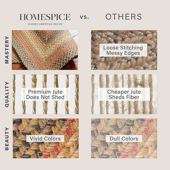 Russet Multi Color Jute Braided Oval Rugs, 27x45 - Warm Country Decor, Perfect for Laundry Rooms, Kitchens and Entryways - Reversible and Easy to Clean